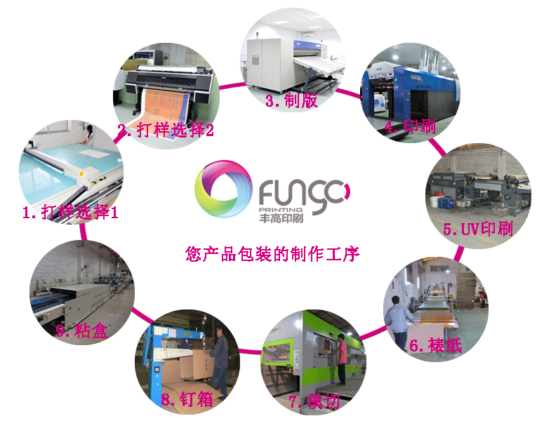 咖啡機包裝盒定制工藝流程圖 咖啡機包裝盒定制工藝流程圖