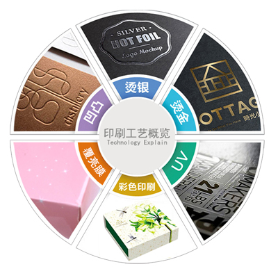 彩盒印刷印后加工 彩盒印刷印后加工